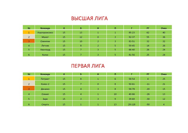 Tur 2019 1